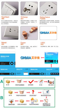 廠家直供艾爾佳 A50遠景系列電話電腦插座 電工電氣優選方案